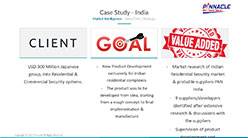 Case Study – Market Intelligence – India