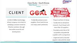 Case Study – Market Research (Supplier Identification) – South Korea
