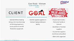 Case Study – Market Research (Supplier Identification) – Vietnam